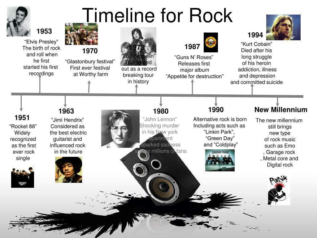 presentation rock music