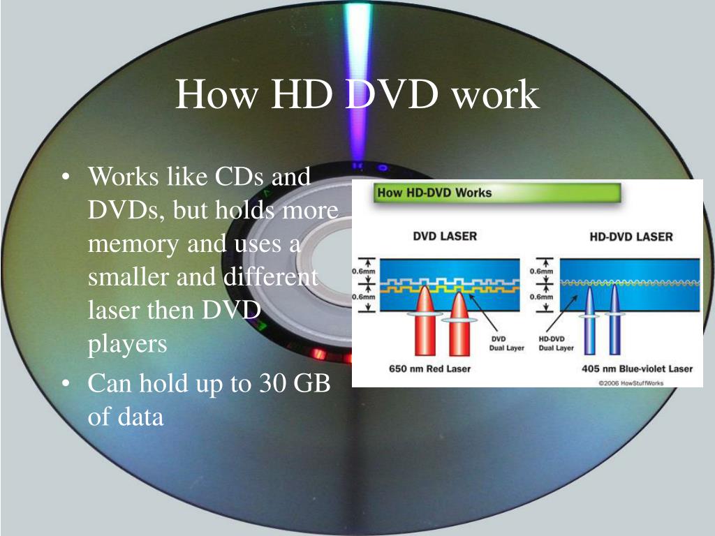 PPT - CDs PowerPoint Presentation, free download - ID:1435410