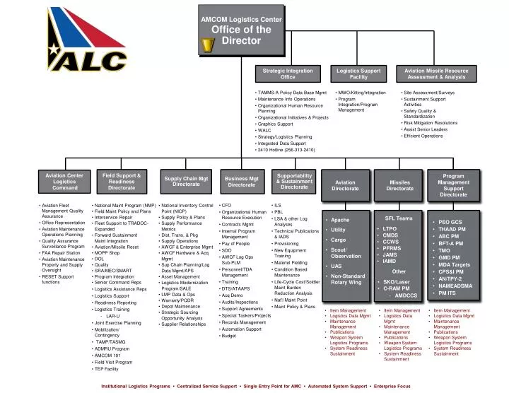 Amcom Organization Chart