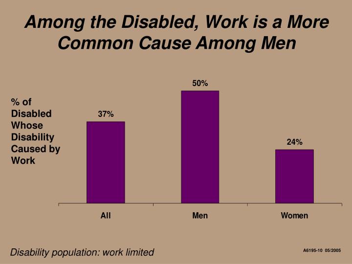 causes of disability in colombia This type of disability includes upper or lower limb loss or disability, manual dexterity and disability in co-ordination with different organs of the body disability in mobility can either be a congenital or acquired with age problem this problem could also be the consequence of disease people who have a broken skeletal structure also fall into. causes of disability in colombia This type of disability includes upper or lower limb loss or disability, manual dexterity and disability in co-ordination with different organs of the body disability in mobility can either be a congenital or acquired with age problem this problem could also be the consequence of disease people who have a broken skeletal structure also fall into.
