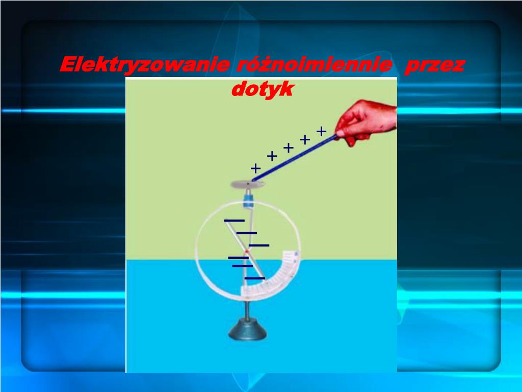 Elektryzowanie Ciał Przez Tarcie I Dotyk PPT - Elektrostatyka PowerPoint Presentation, free download - ID:1437057