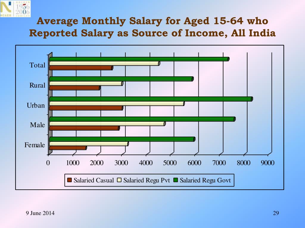 Month salary. Sources of Income.