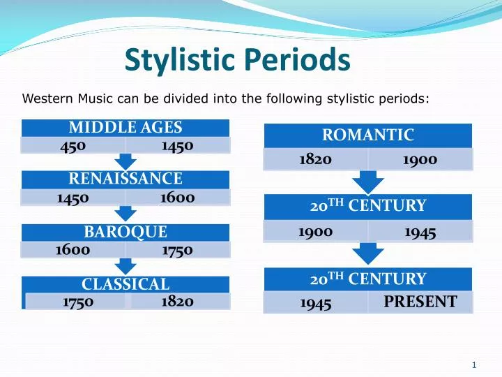stylistic periods n.