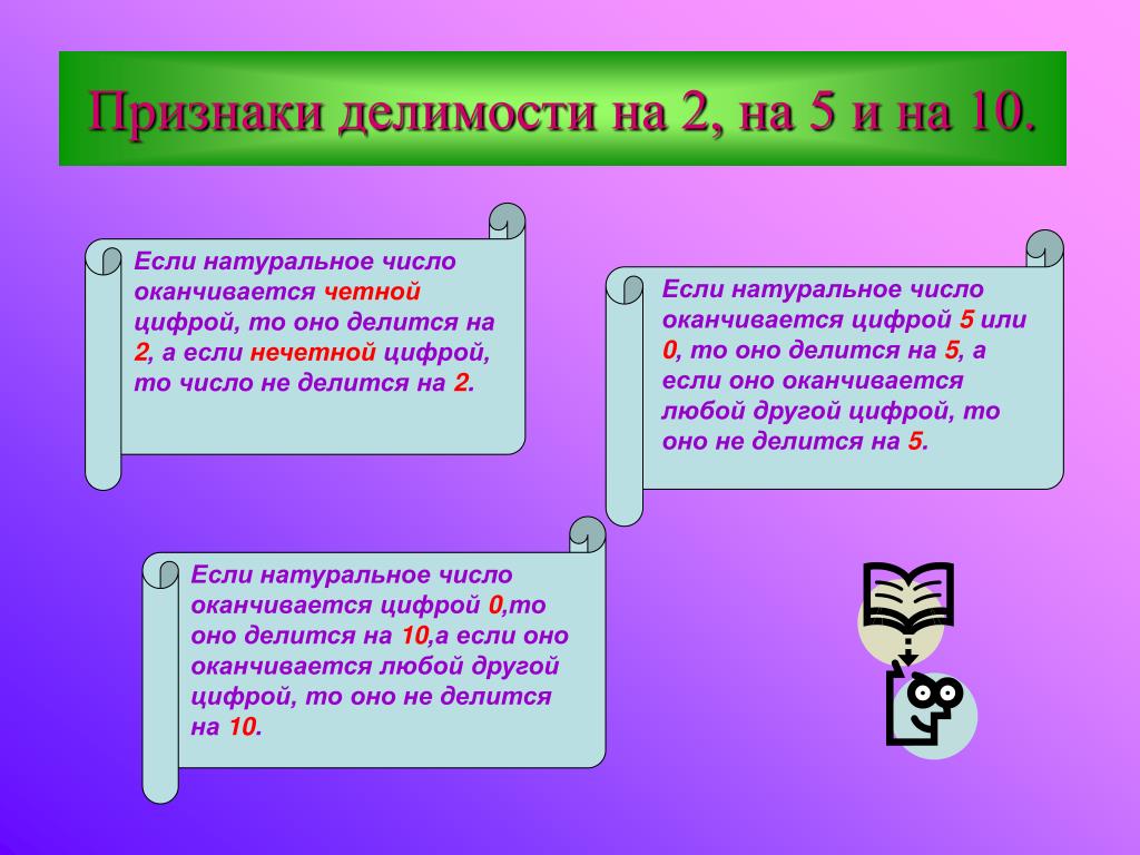 Признаки делимости натуральных чисел 6 класс презентация по математике