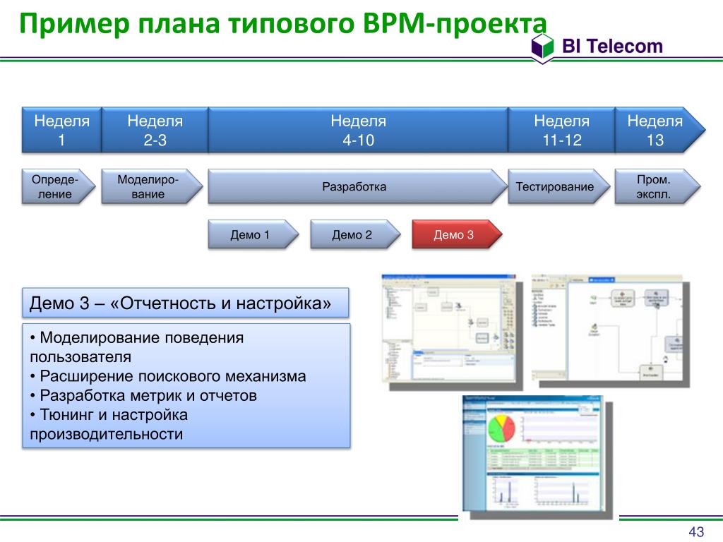 Пром тестирование. PR план компании пример. Перспектива проекта пример. Типовой образец плана для проекта. План пиар компании пример.