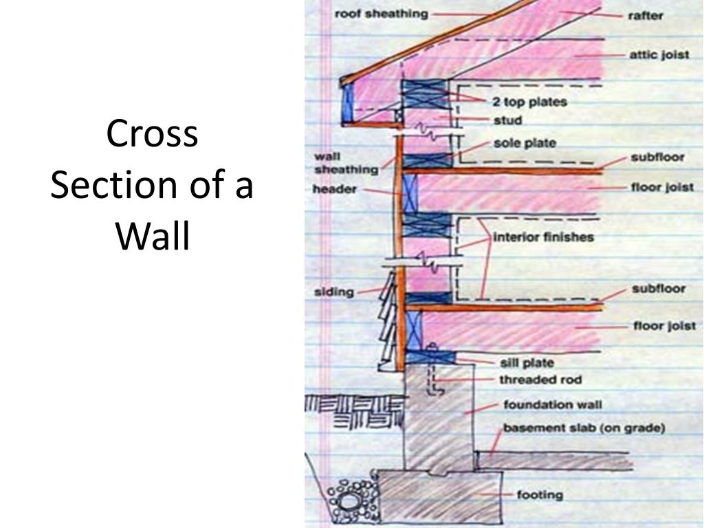 ppt - construction and wood framing powerpoint