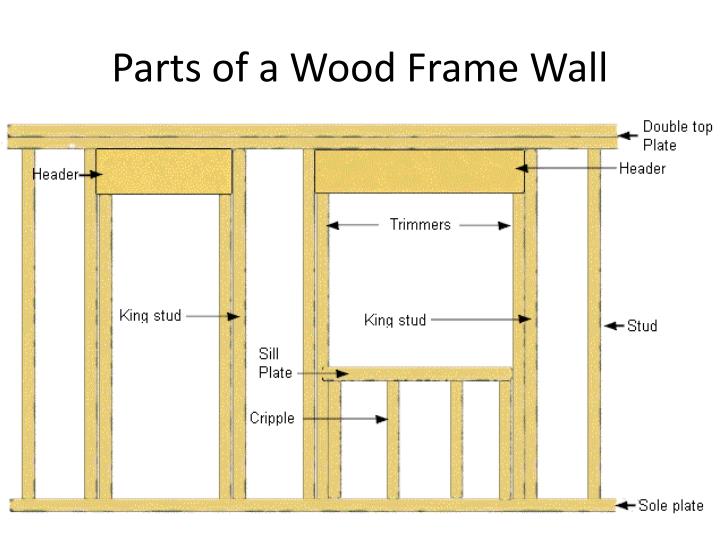 PPT - Construction and Wood Framing PowerPoint Presentation - ID:1439738