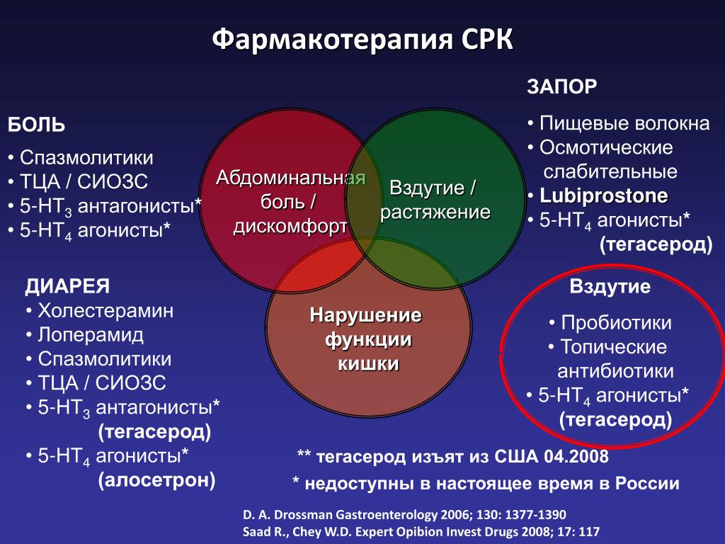 Фармакотерапия болевого синдрома. Синдром раздраженного кишечника фармакотерапия. Фармакотерапия запора. Фармакотерапия диареи. Фармакотерапия при диарее.