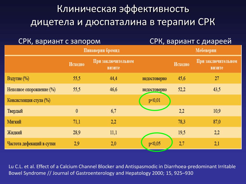 Срк национальные проекты