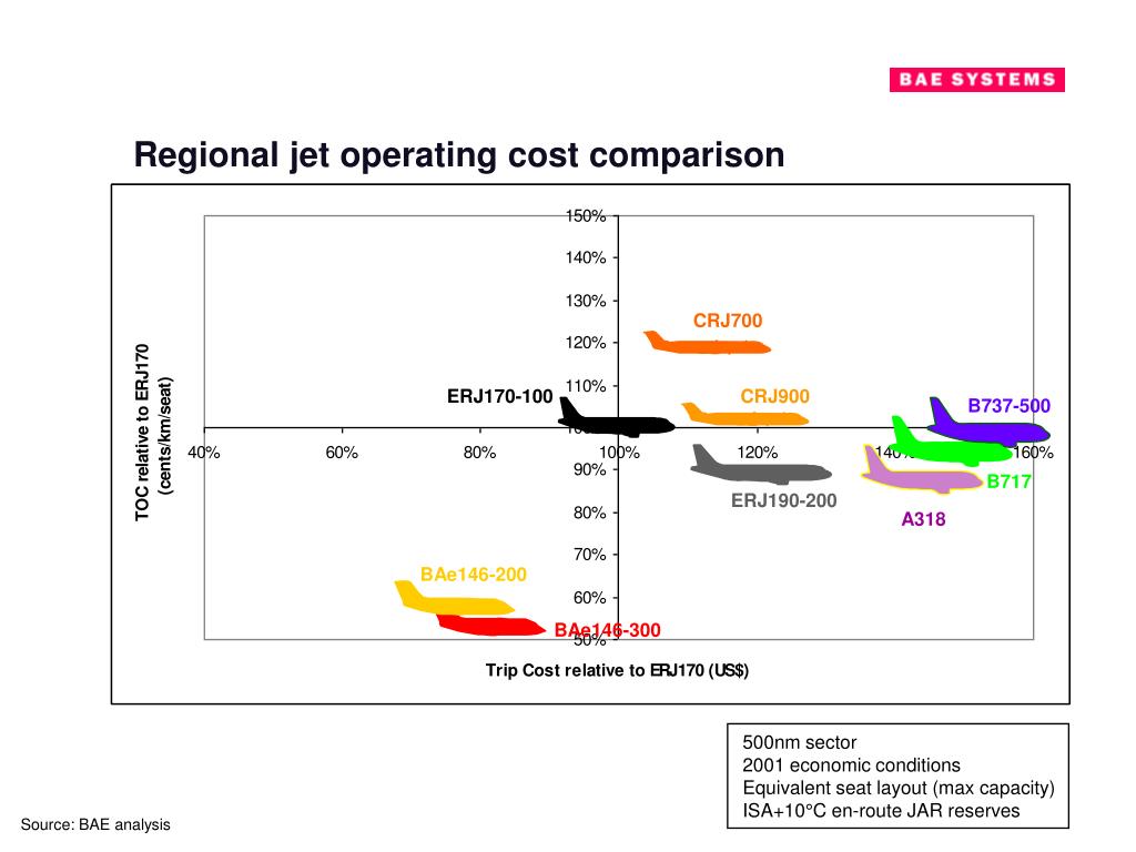 PPT Regional Aircraft 2002 media brief “a winter’s tale” (in three
