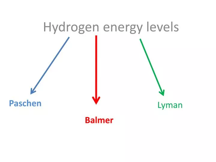 hydrogen energy levels n.