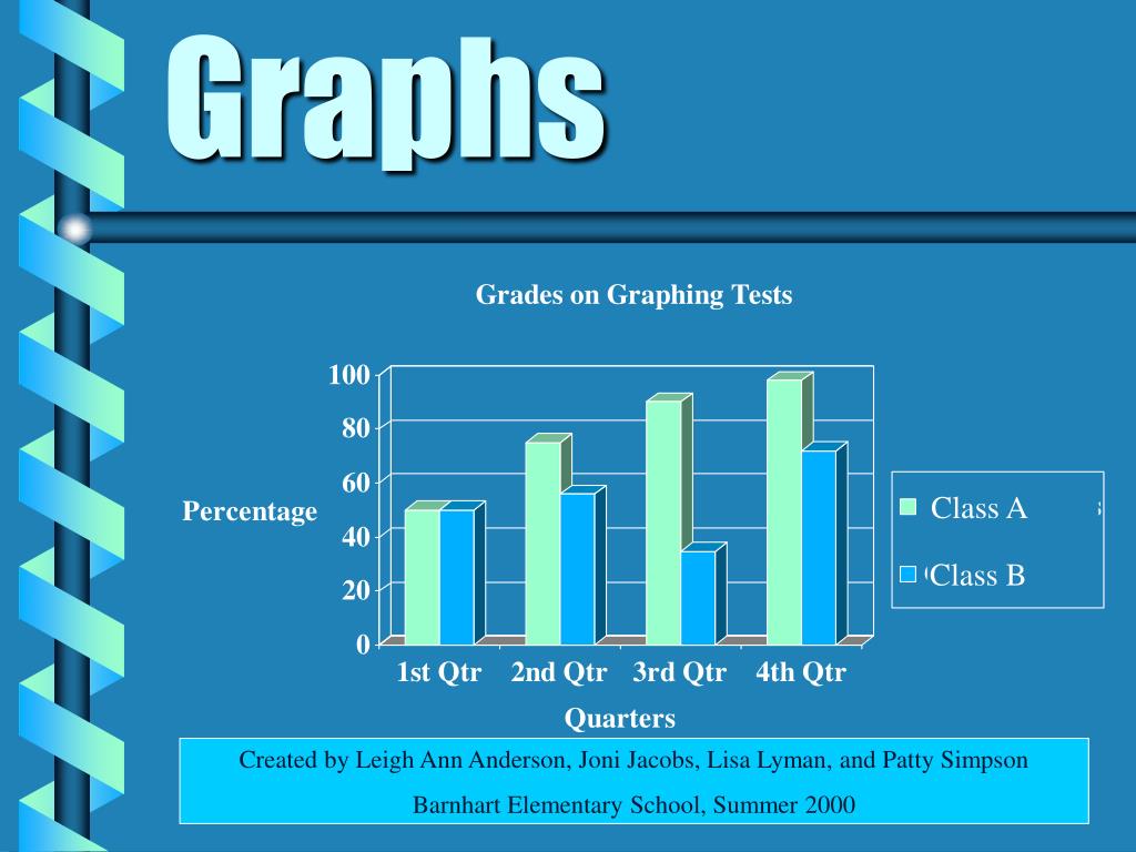 what is presentation of graphs