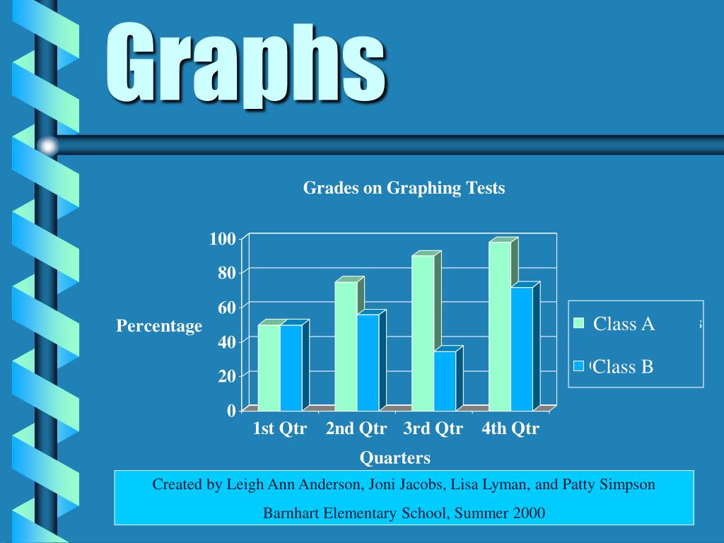 powerpoint presentation on graphs