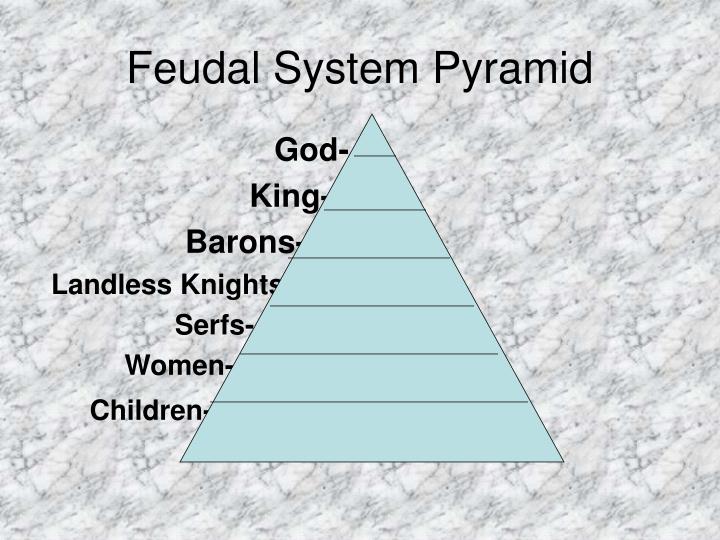 feudalism pyramid chart feudalism pyramid chart