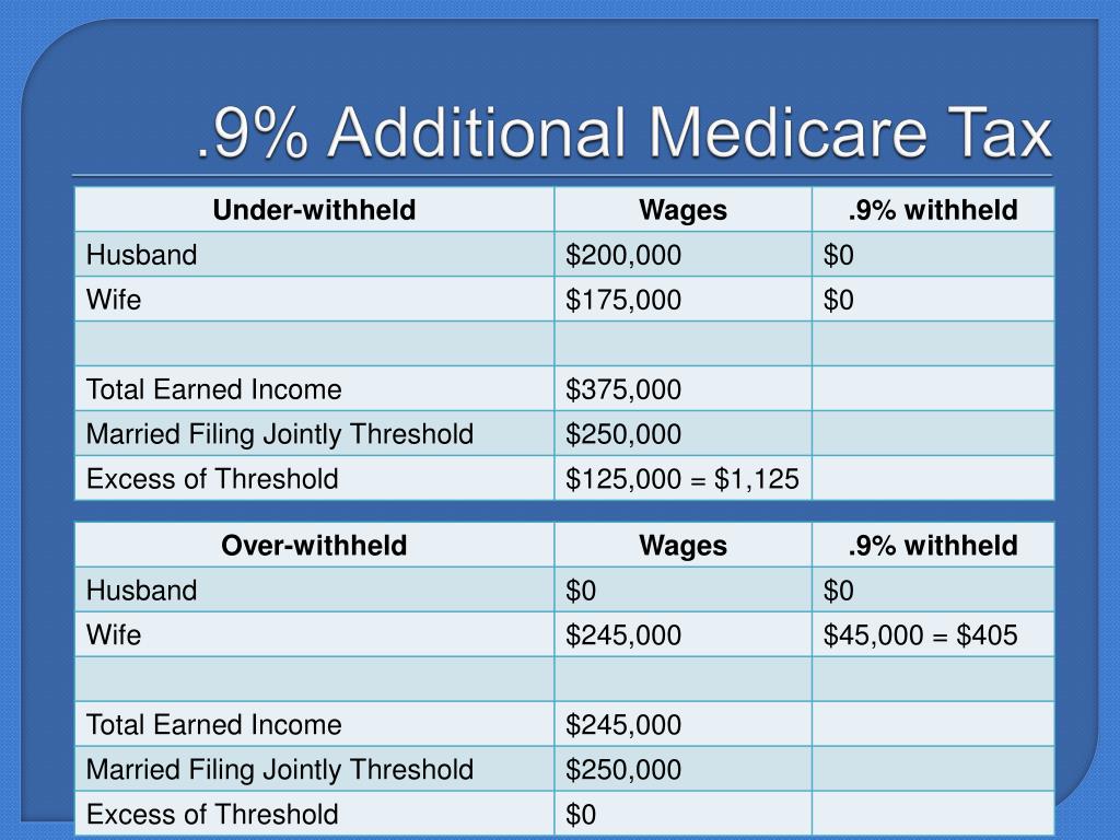 PPT Health Care Reform in 2013 and Beyond PowerPoint Presentation, free download ID1442648