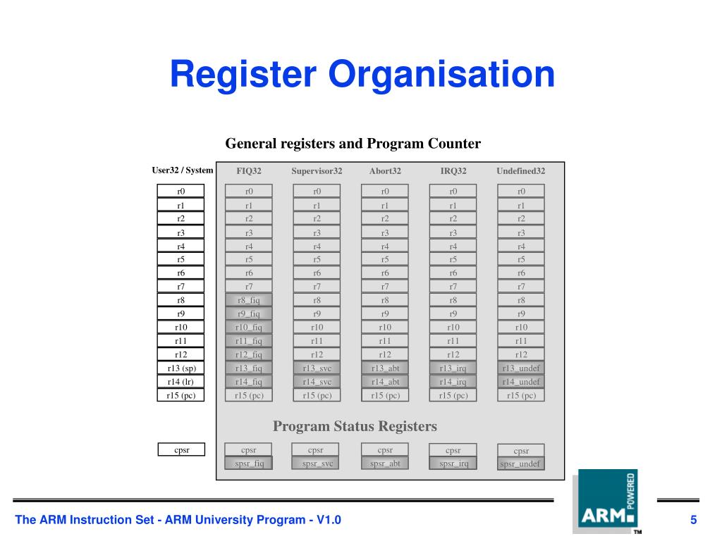 Arm Register R0 PPT - The ARM Instruction Set PowerPoint Presentation, free download ...