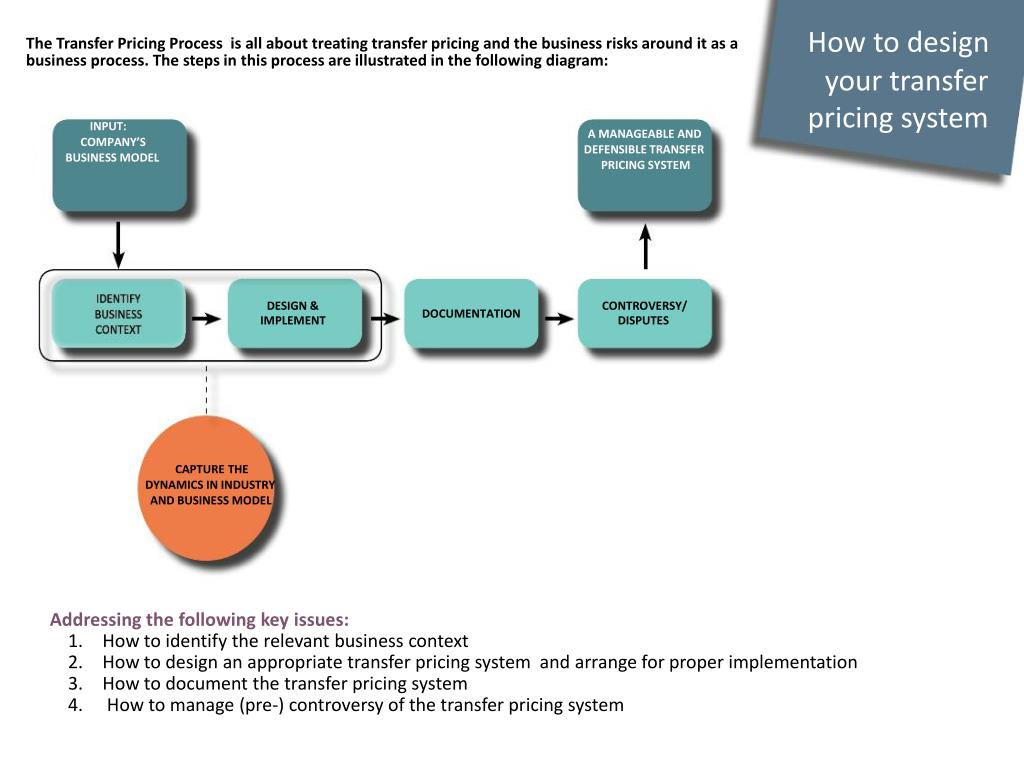 Price system. Transfer pricing. Transfer Management. Трансфер прайсинг документация пример. Директор практики transfer pricing.