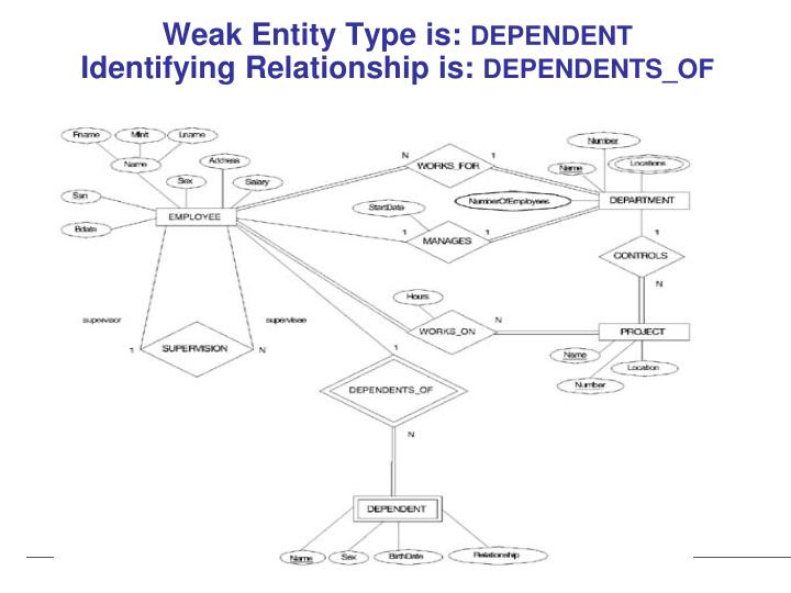 PPT - Data Modeling Using the Entity-Relationship (ER) Model PowerPoint ...