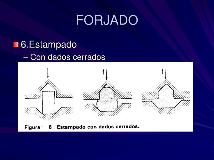 PPT - PROCESOS DE FORMADO PowerPoint Presentation - ID:1444878