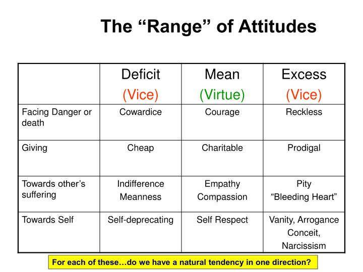 Comparing Aristotle And Kants Three Forms Of Friendship