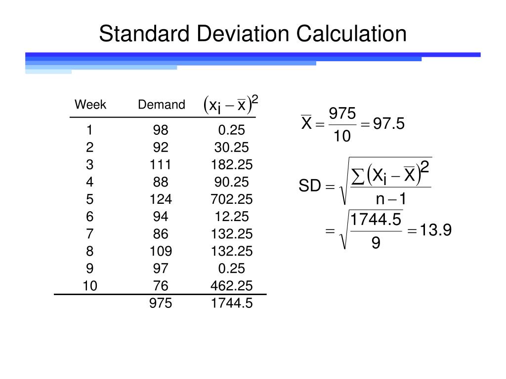 standard deviation of demand during lead time calc