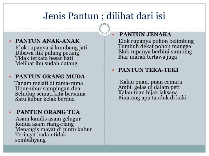 Pantun Orang Muda Katakatacinta Top