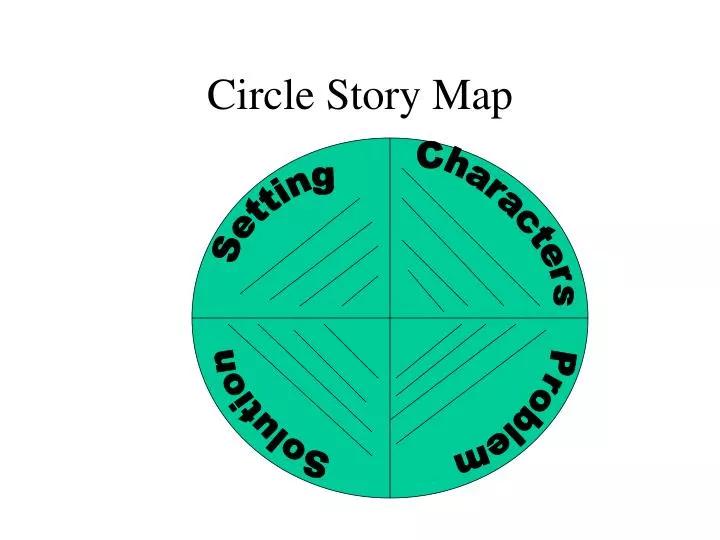 circle story map n.