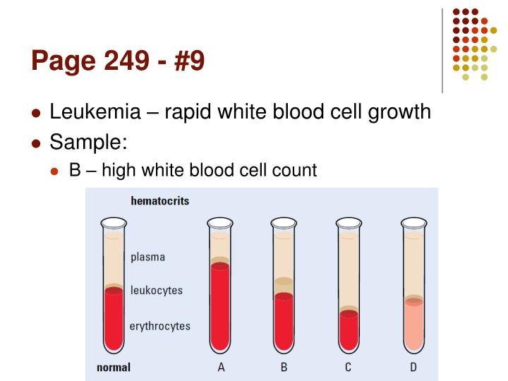 PPT Blood & Its Components PowerPoint Presentation ID1447269