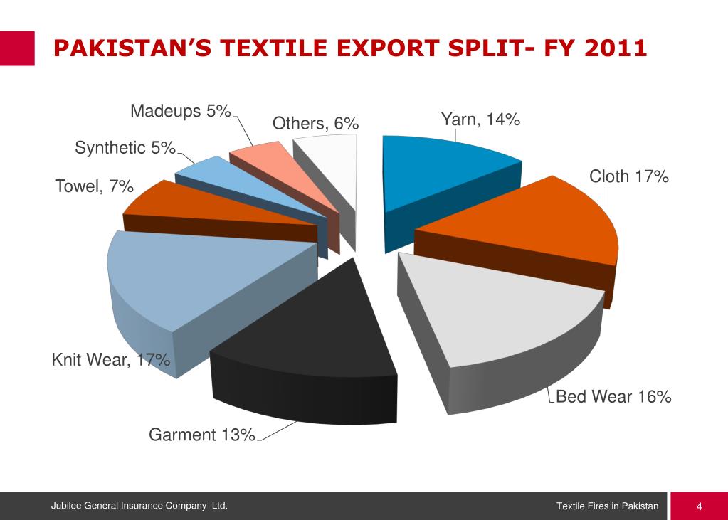 textiles exporter