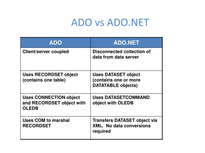 PPT  ADO vs ADO.NET PowerPoint Presentation, free download  ID1447866