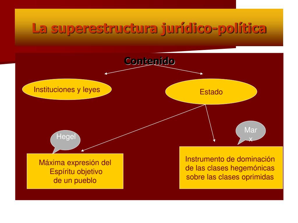 PPT - El Pensamiento De Marx PowerPoint Presentation, Free Download ...