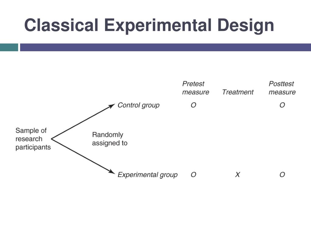 research methods classical experimental design