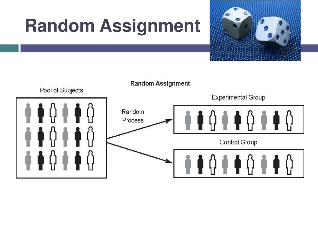 the random assignment of participants to groups