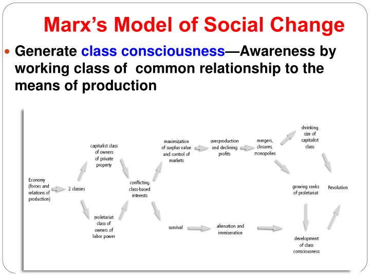 karl marx alienation of labor essay karl marx alienation of labor essay