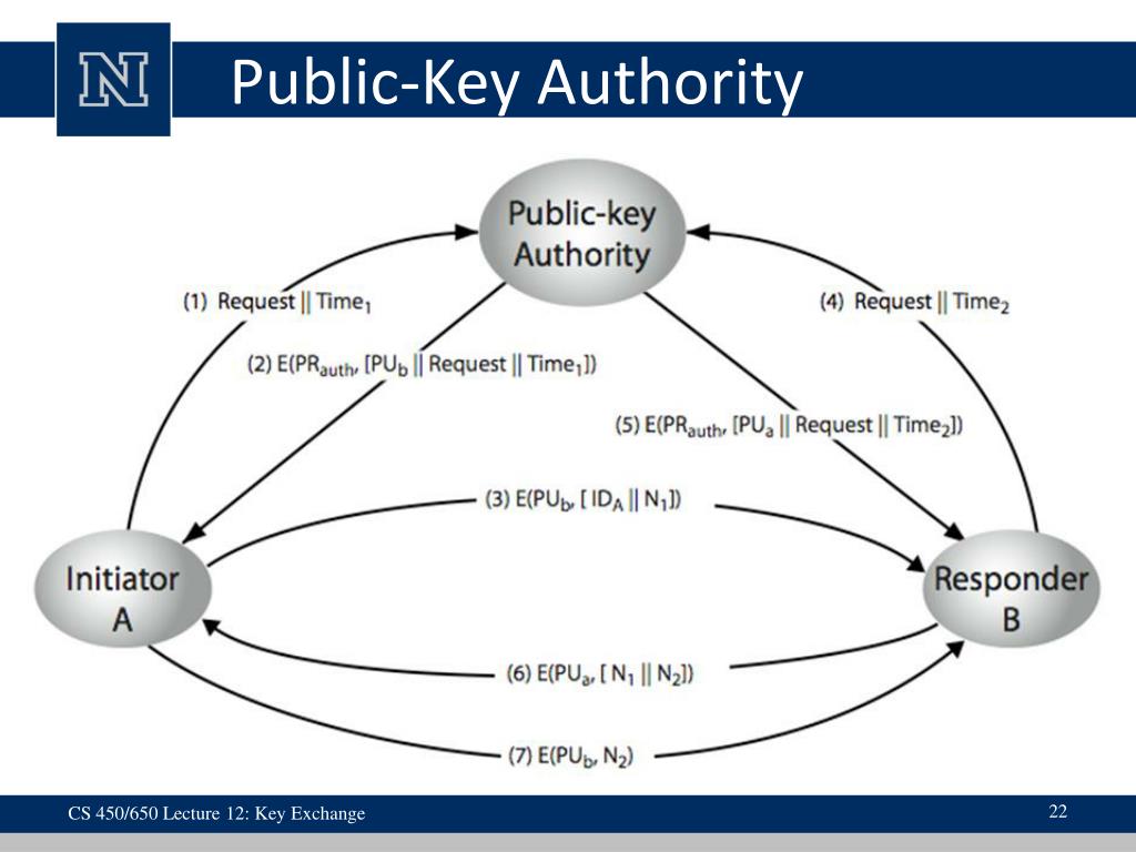 Publickey