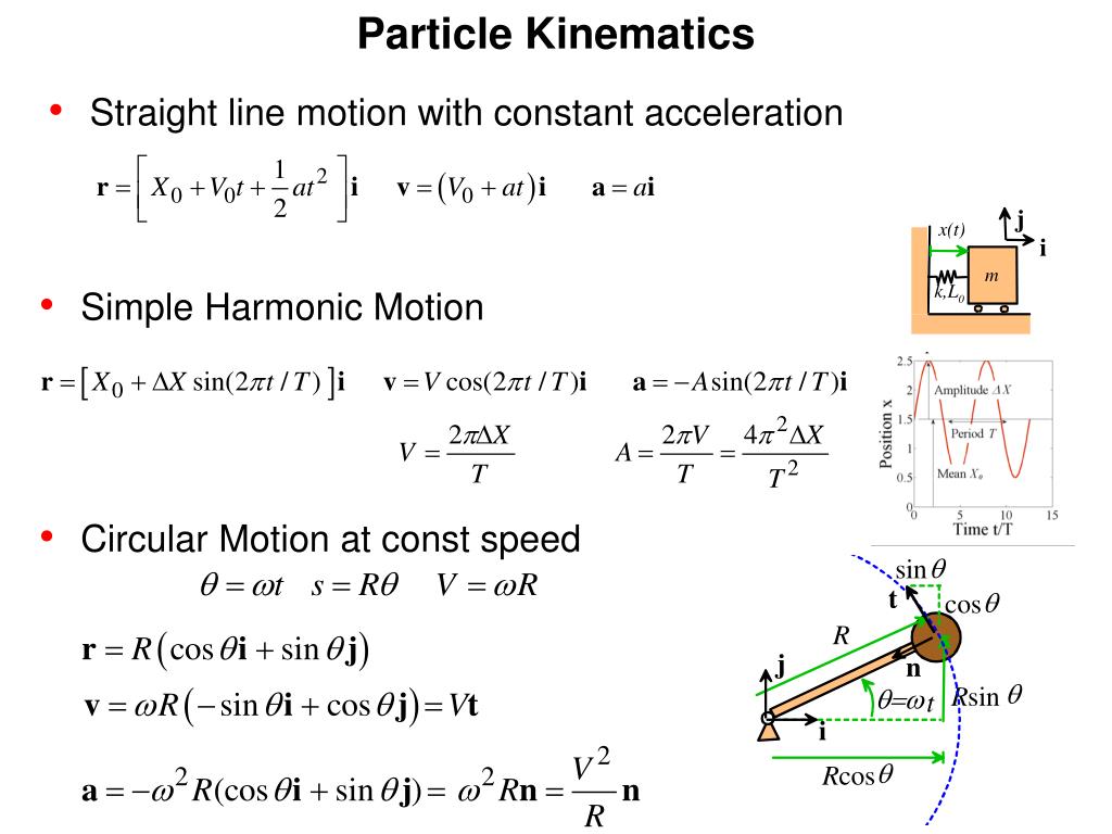 kinematics input to postview kinematics input to postview