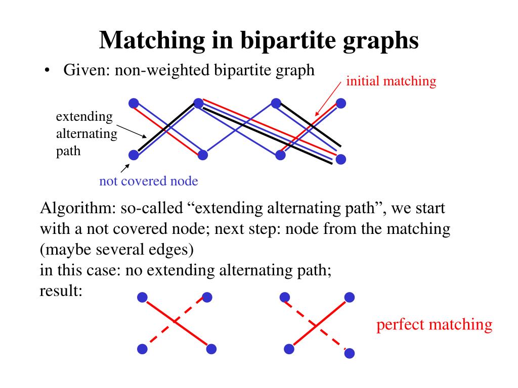 Match node. Node2vec алгоритм. Bipartite. Not bipartite graph. Perfect matching.