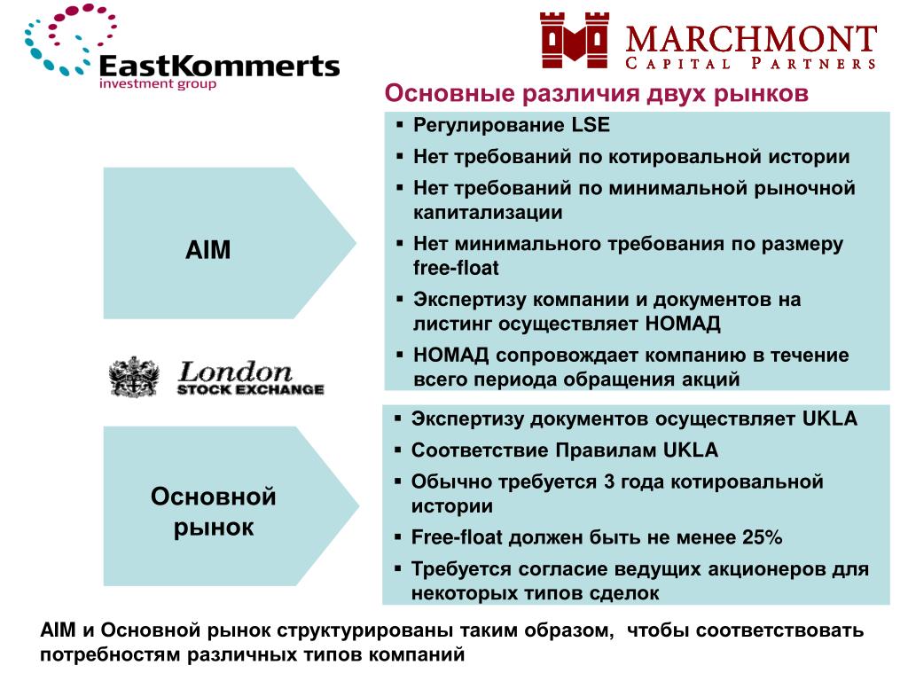 Различия двух компания. Российские компании на LSE. Рыночная капитализация LSE. Отличие котировальных акций.