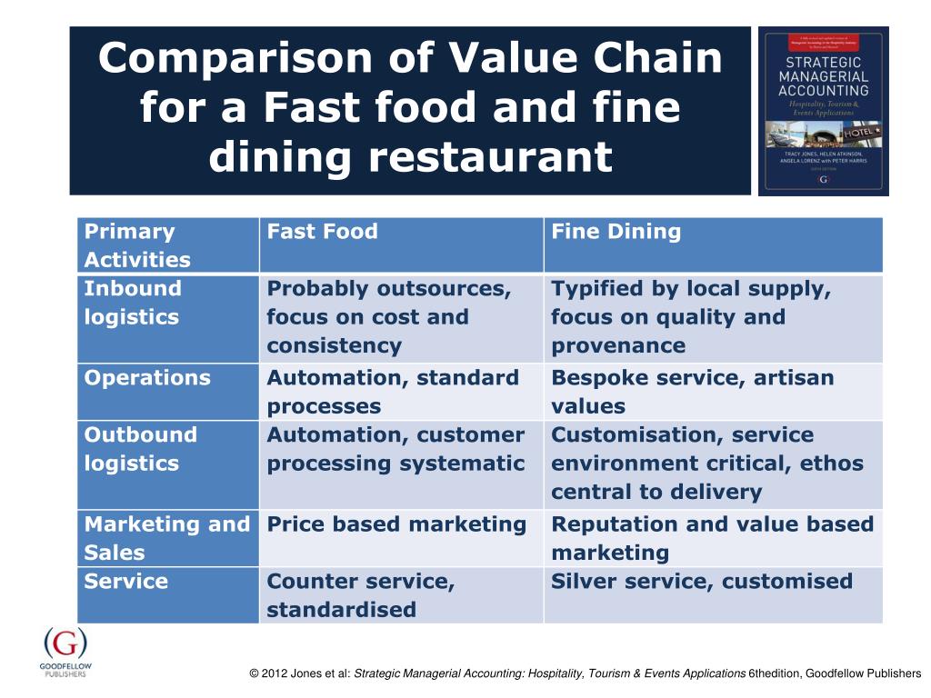 Value compare. Value Chain for Restaurants. Global value Chain. Value-based marketing. Value Chain Analysis Sample delivery.