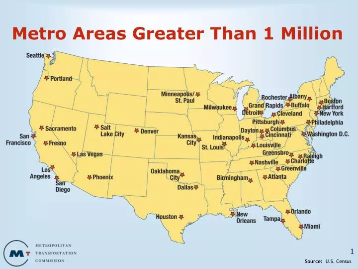 metro areas greater than 1 million n.