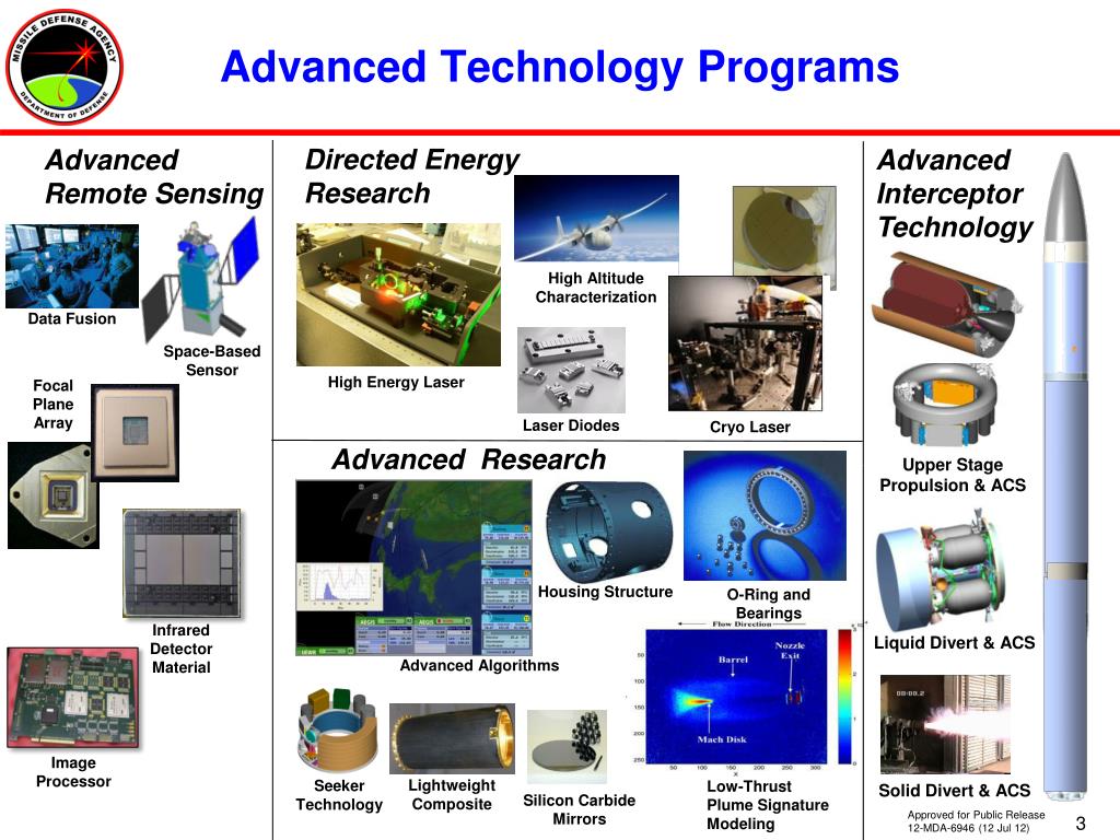 Продвинутый перевод. Адвансед Технолоджи. Advances in Technology. Technological advancement. Technological Advance примеры.