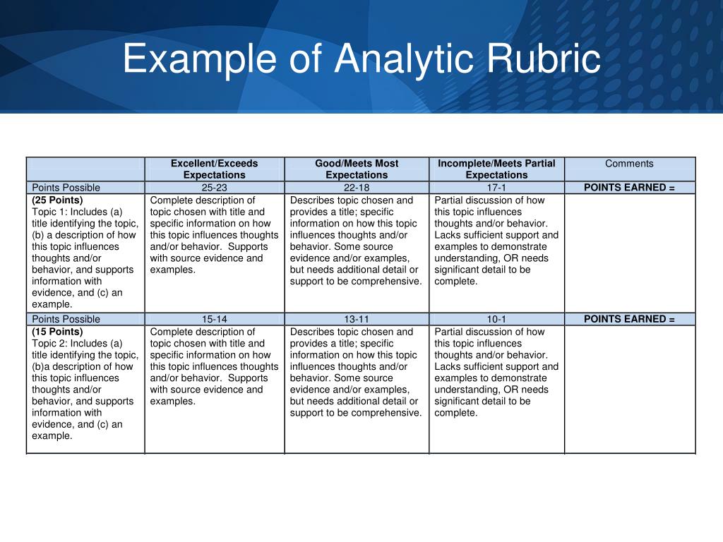 analytic-rubric-template