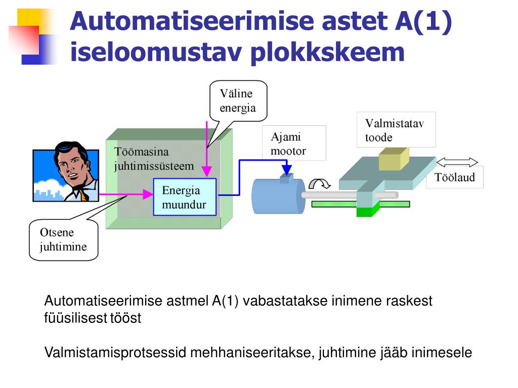 PPT - Tootmise automatiseerimine PowerPoint Presentation, free download -  ID:1451873