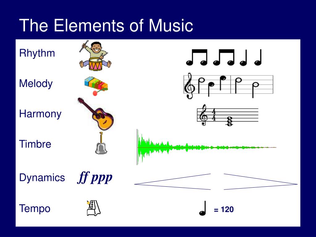 Music 9 grade. Music elements. What is Music. Types of Music Worksheets. Rhythm in Music.