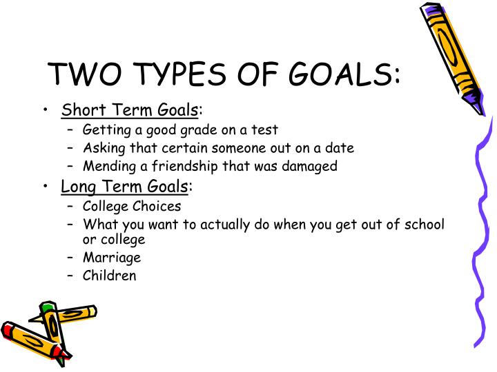Different Types Of Goals
