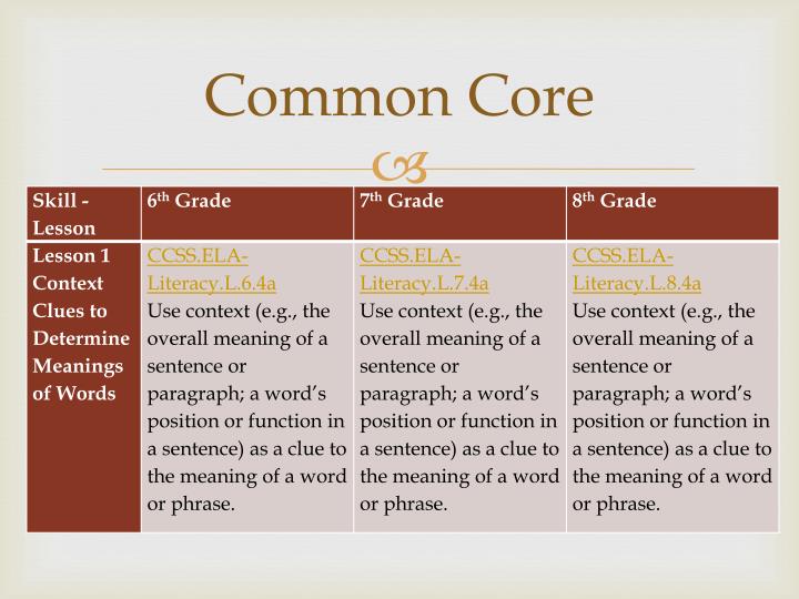 PPT Context Clues PowerPoint Presentation ID1453654