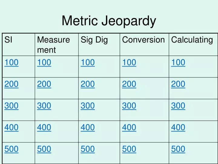 Ppt Metric Jeopardy Powerpoint Presentation Free Download Id1454116 6925