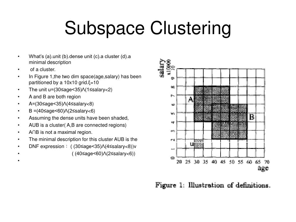 iterative projected clustering by subspace mining bitcoins