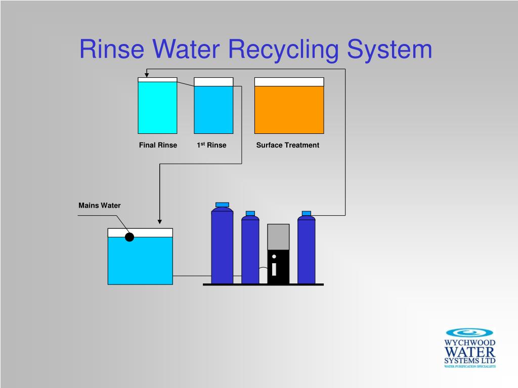 PPT Water Treatment for the Recycling of Process Rinse Water