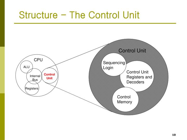 PPT - 컴퓨터구조 PowerPoint Presentation - ID:1455217